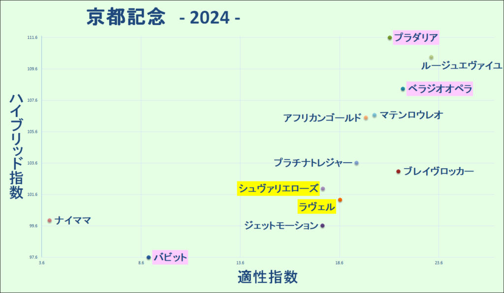 2024　京都記念　マトリクス　結果